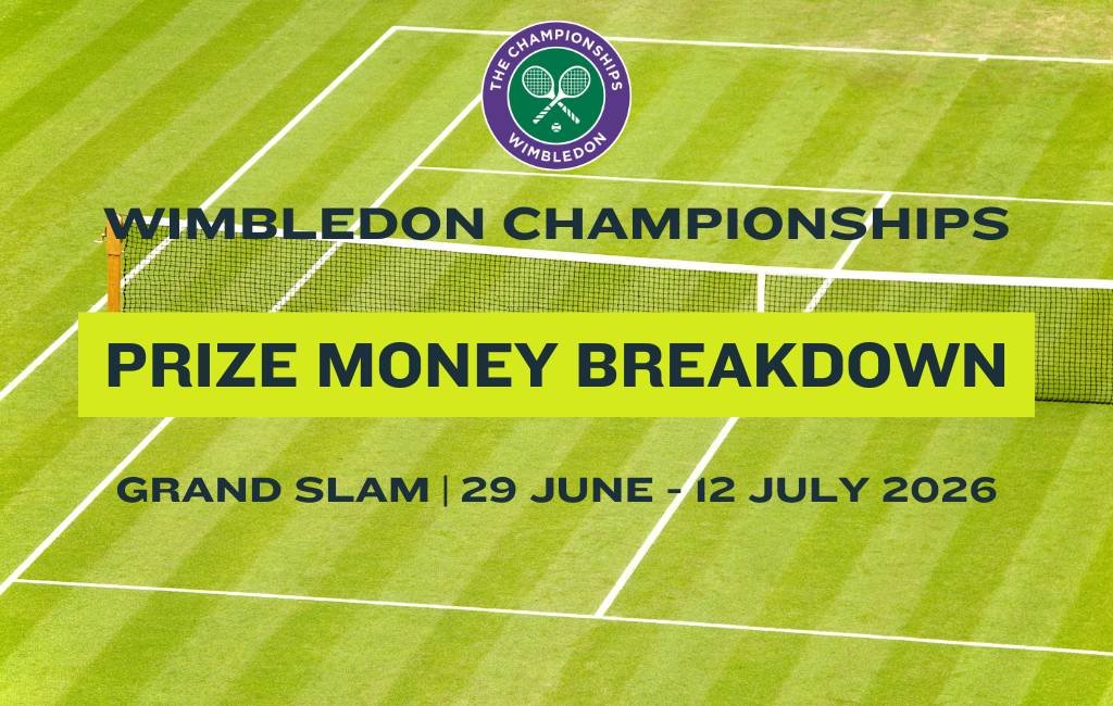 Wimbledon 2026 Prize Money: Complete Breakdown